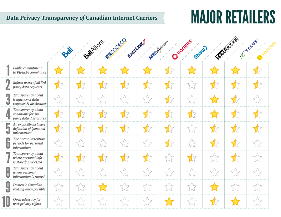Transparency 2014 Report